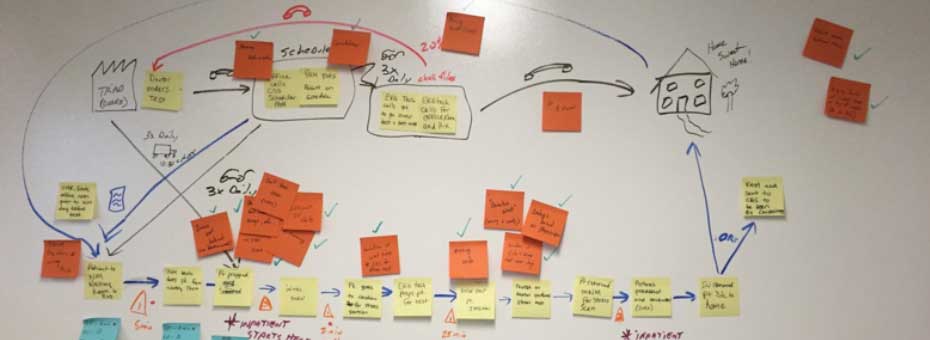 Su Mapa De Flujo De Valor Se Ve Un Poco Diferente