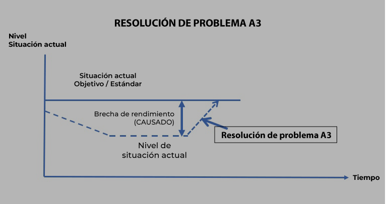 ¿Sin estándar, sin problema? En realidad no, es un gran problema