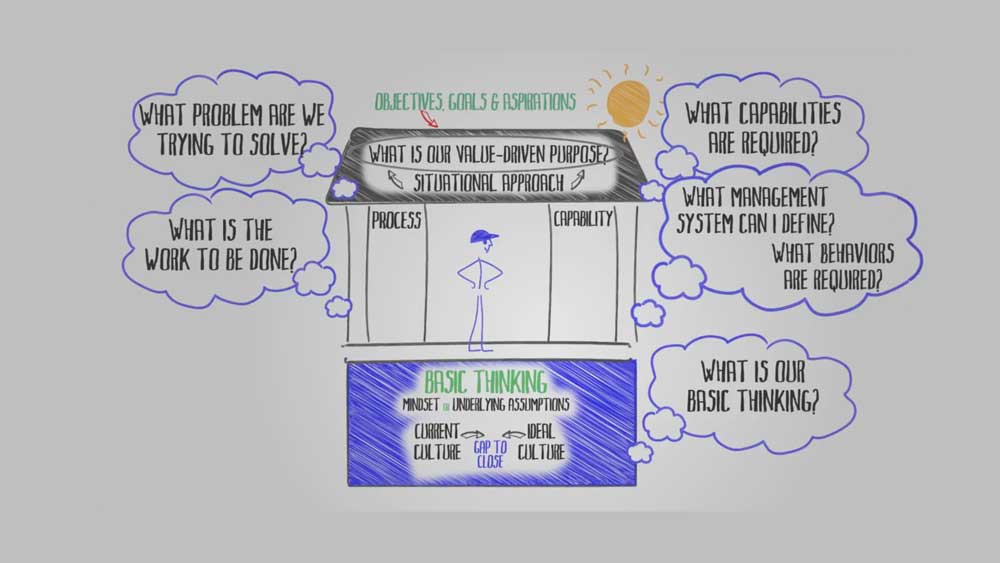 Modelo de Transformación Lean