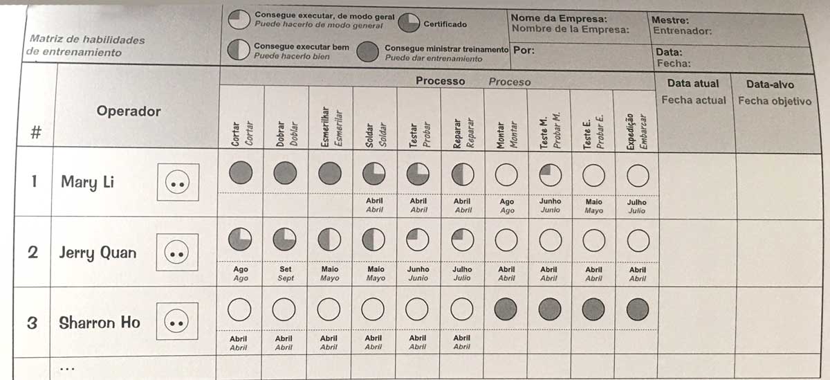 Eficiencia Aparente VS. Eficiencia Real