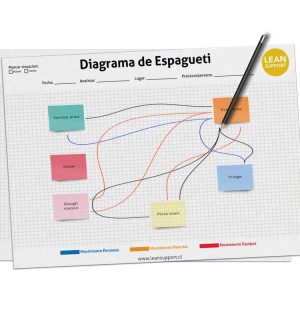 Cuadernillo formato Diagrama Espagueti
