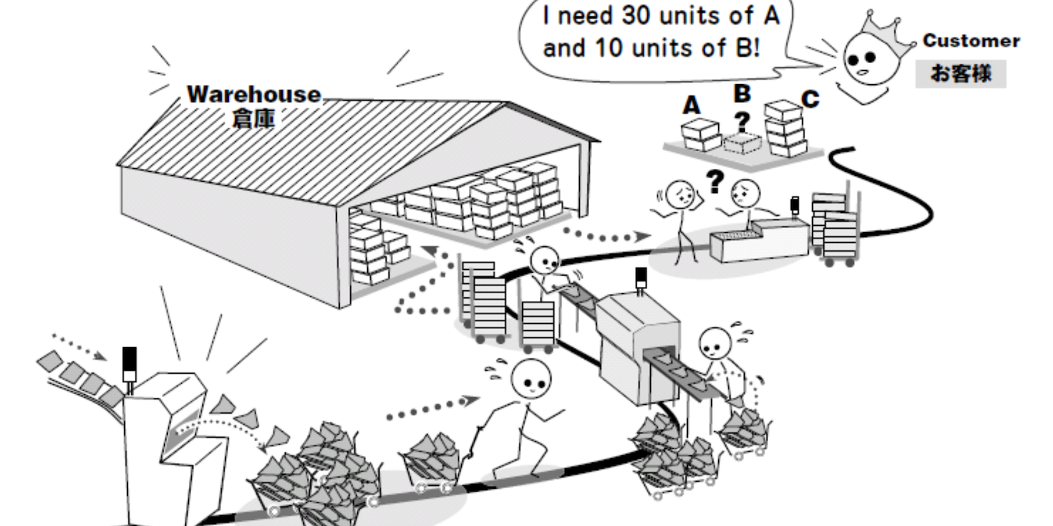 Pull: Un camino a seguir para las cadenas de suministro